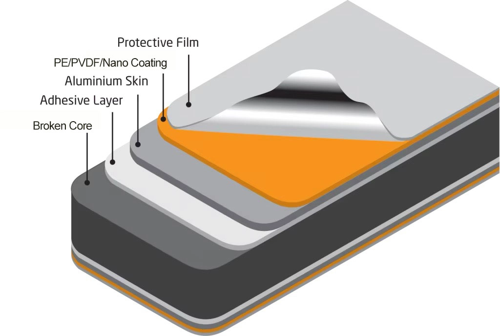 Broken Core ACP