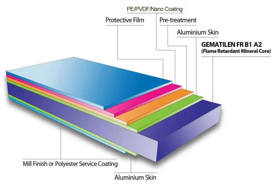 Fireproof Aluminum Composite Panel