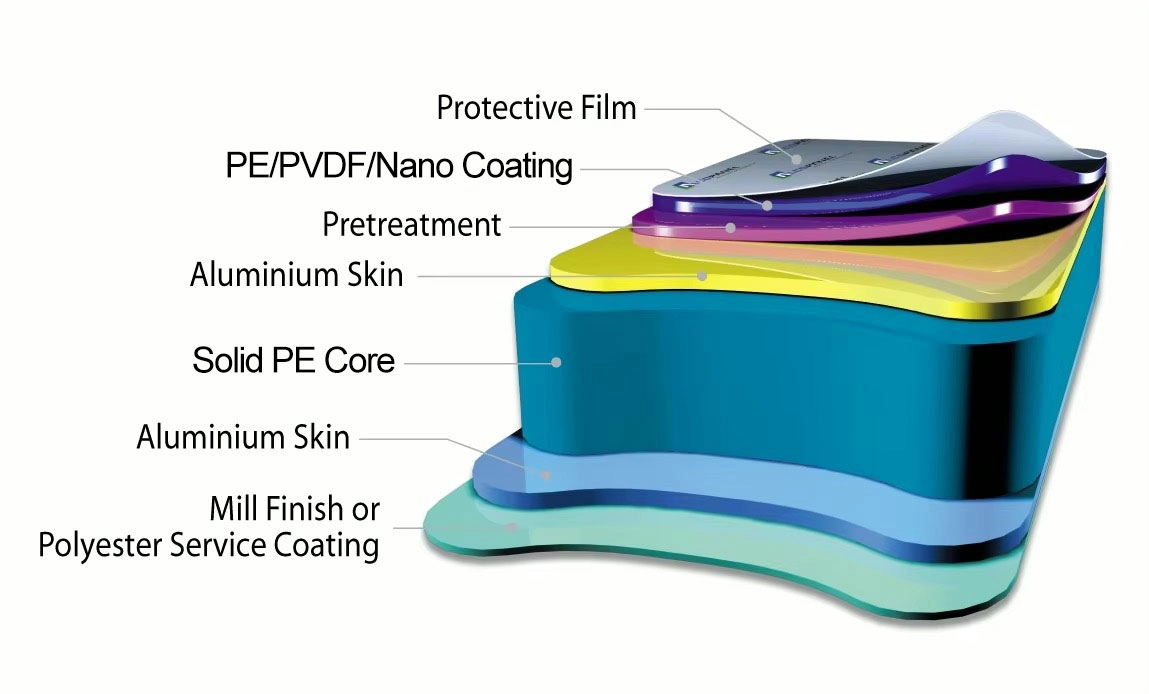 Solid Core Aluminum Composite Panel